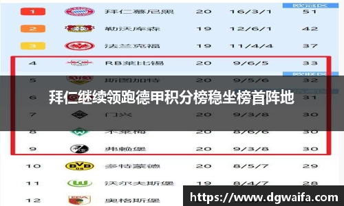 拜仁继续领跑德甲积分榜稳坐榜首阵地