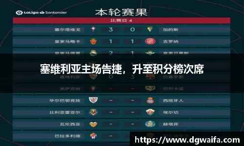 塞维利亚主场告捷，升至积分榜次席